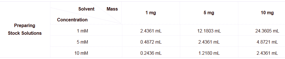 forskolin的溶解度