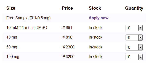 Ponatinib抑制剂价格