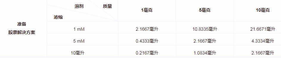 STF-118804溶剂和溶解度