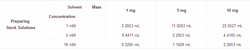 Z-VAD-FMK的溶解度