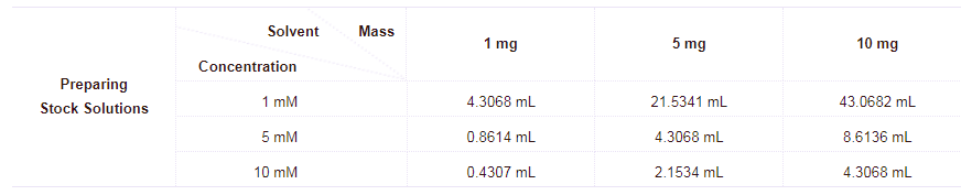 Kifunensine溶剂与溶解度