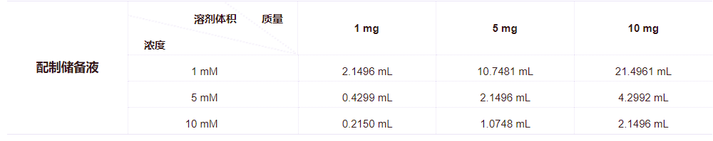 CPT-157633的体外溶解方法
