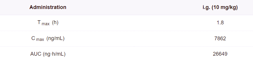 Selpercatinib塞尔帕替尼